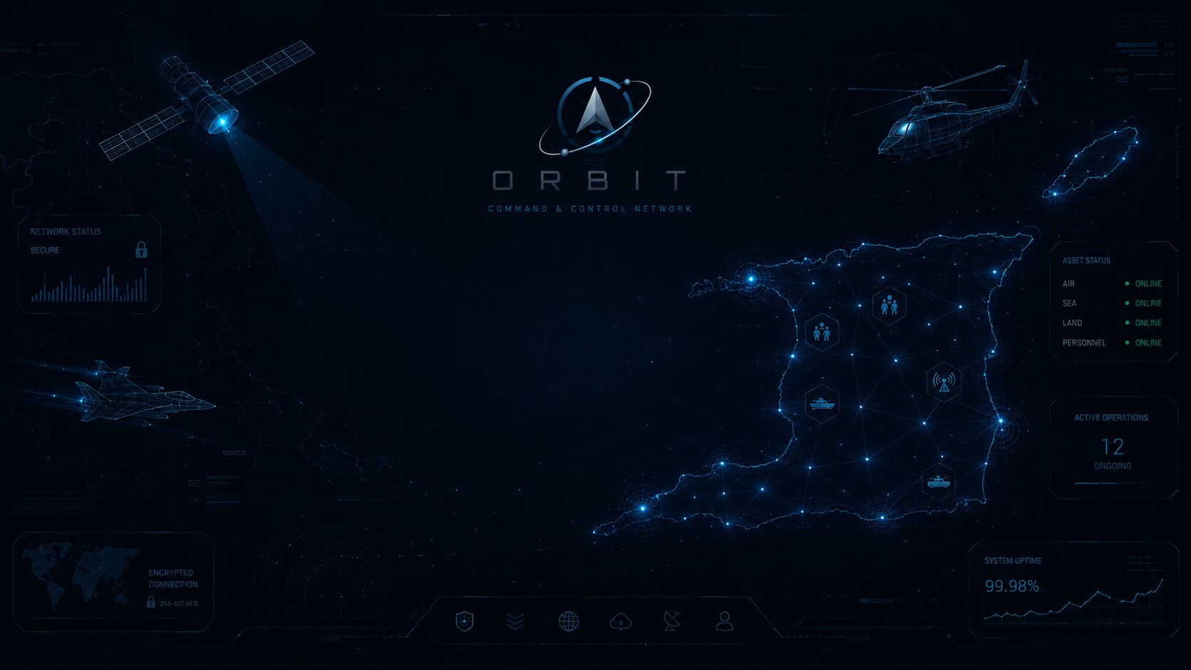 ORBIT Command & Control Network
